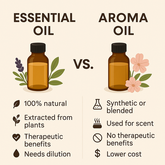 Essential Oils vs. Aroma Oils: What’s the Real Difference?